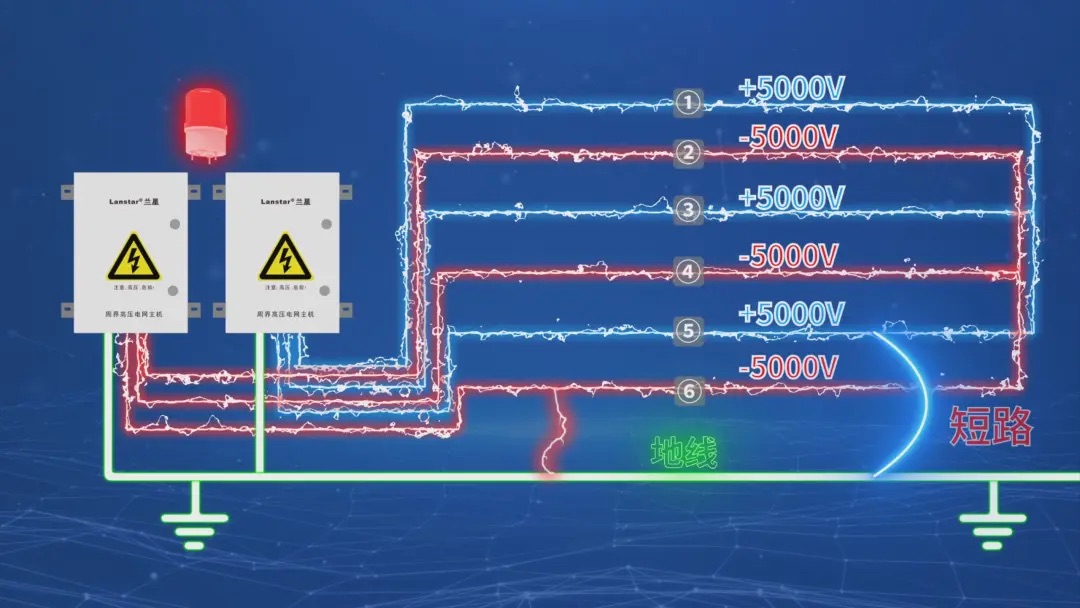 重慶蘭星科技又搞大事情!六線制高壓電網(wǎng),直接把安防等級拉滿!